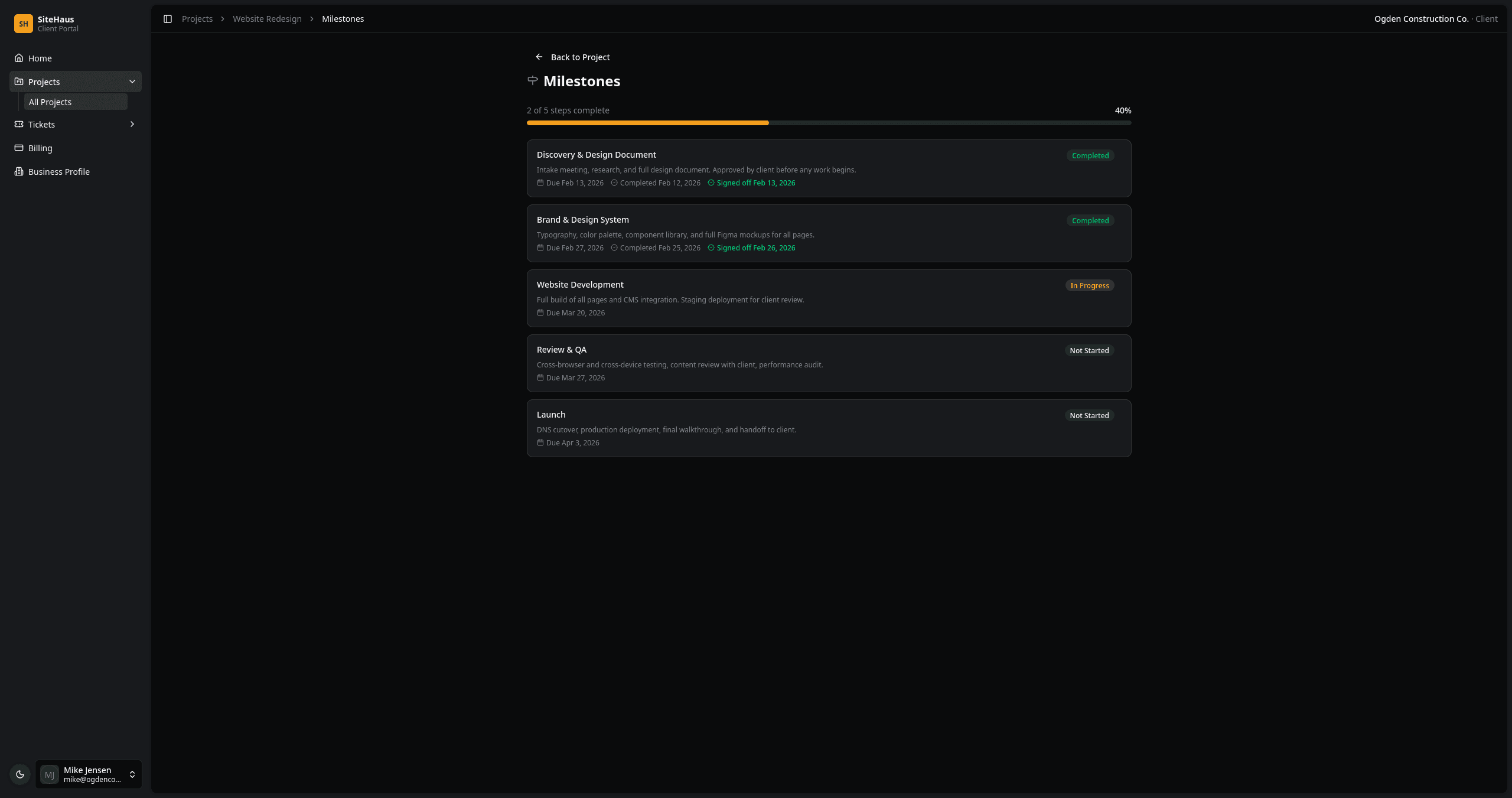 Milestone overview showing project progress